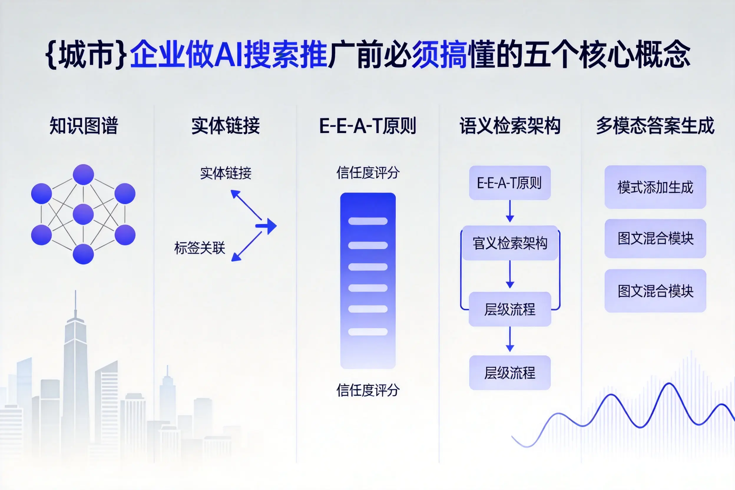 都安企业做AI搜索推广前必须搞懂的五个核心概念