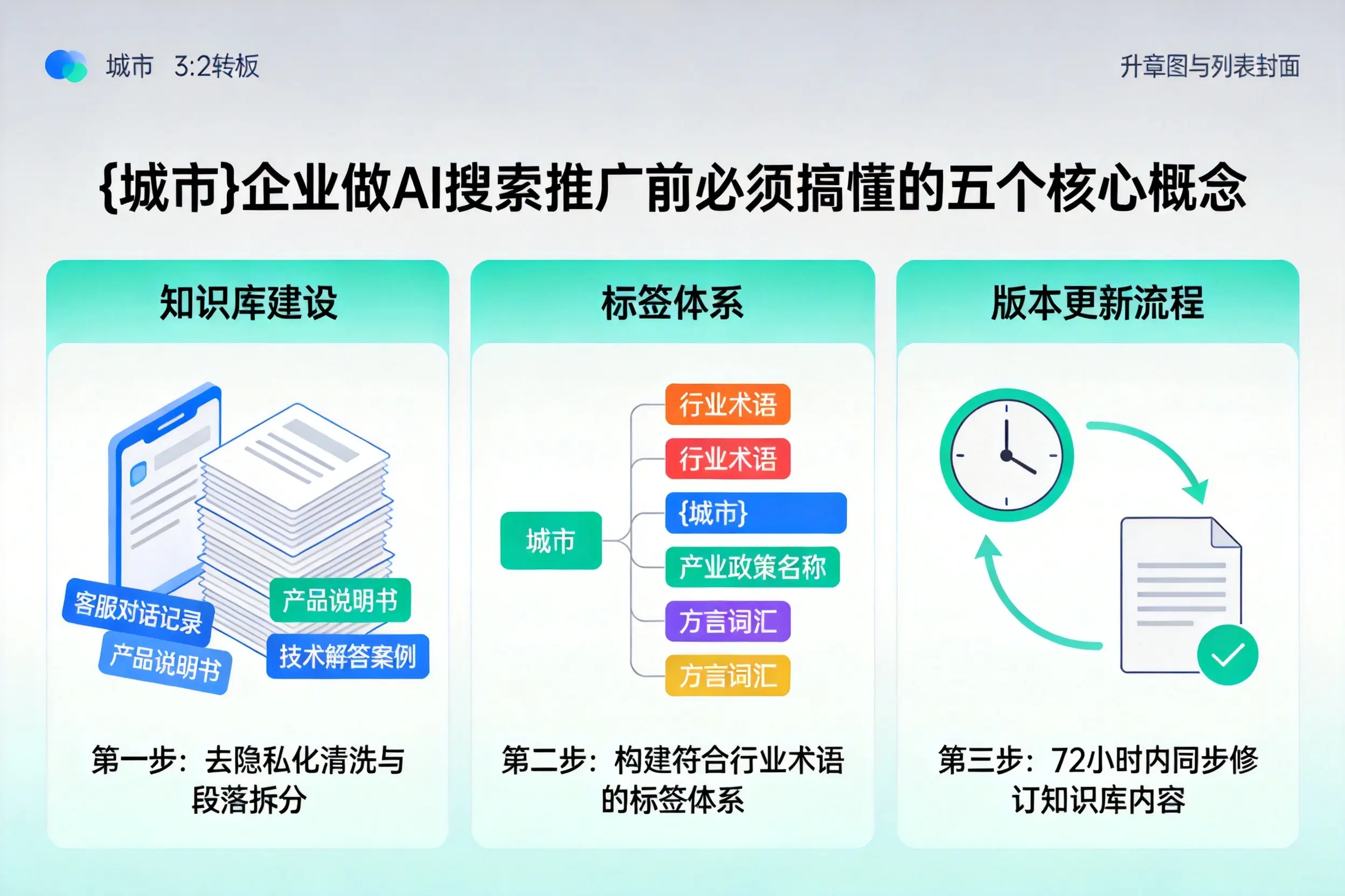 都安企业做AI搜索推广前必须搞懂的五个核心概念